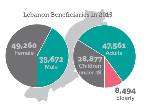 Leb 2016
