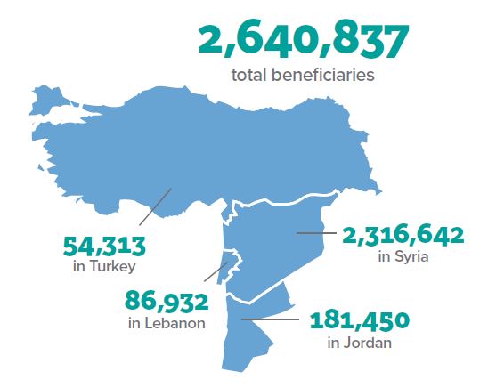 Region Numbers