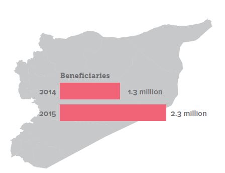 Syria 2016